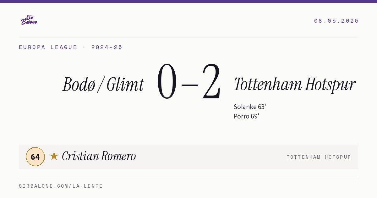 Bodø / Glimt 0–2 Tottenham Hotspur, Europa League 2024-25. Player of the match: Cristian Romero, 64