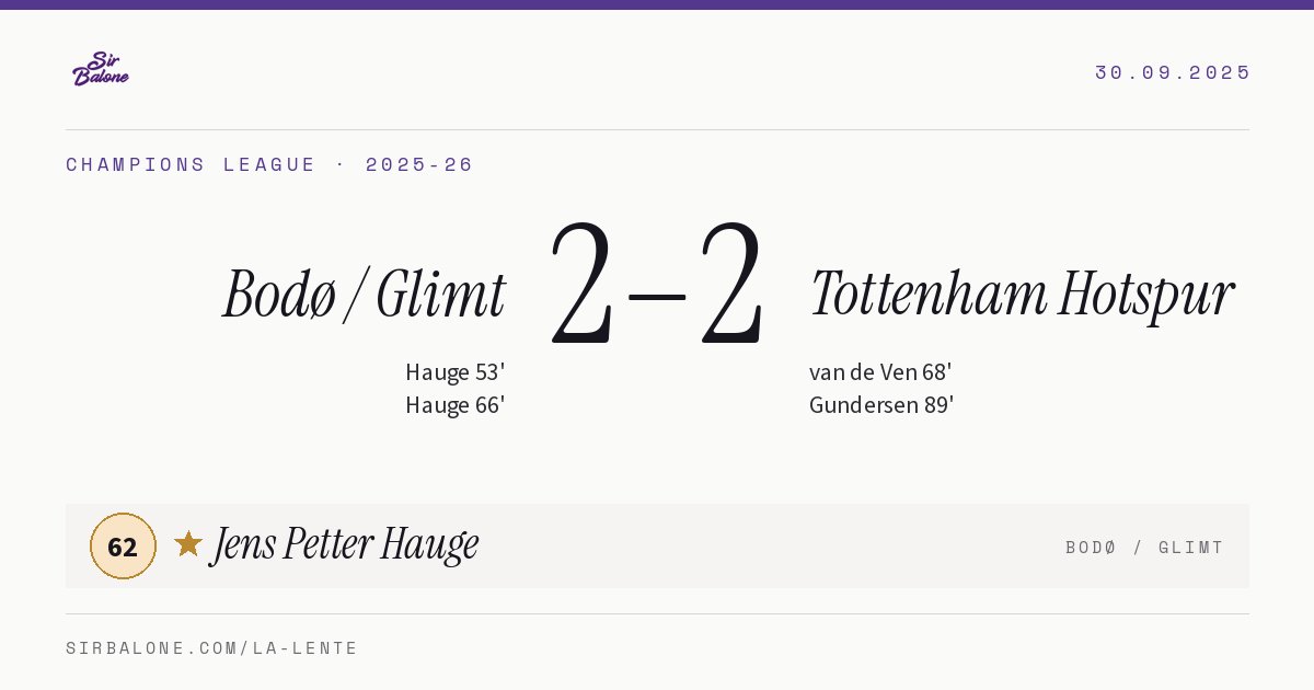Bodø / Glimt 2–2 Tottenham Hotspur, Champions League 2025-26. Figura: Jens Petter Hauge, 62