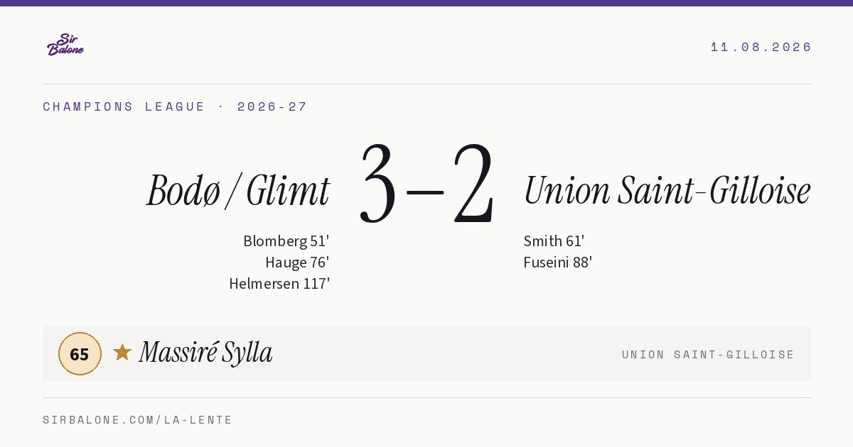 Bodø / Glimt 3–2 Union Saint-Gilloise, Champions League 2026-27. Player of the match: Massiré Sylla, 65