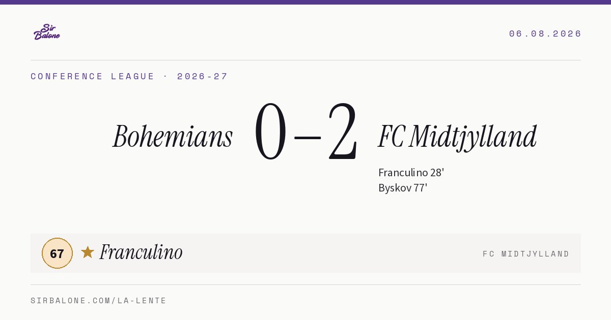 Bohemians 0–2 FC Midtjylland, Conference League 2026-27. Player of the match: Franculino, 67