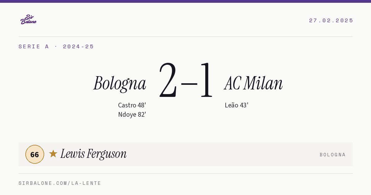 Bologna 2–1 AC Milan, Serie A 2024-25. Figura: Lewis Ferguson, 66