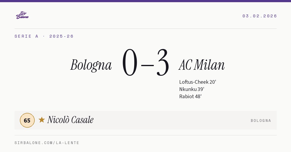 Bologna 0–3 AC Milan, Serie A 2025-26. Figura: Nicolò Casale, 65