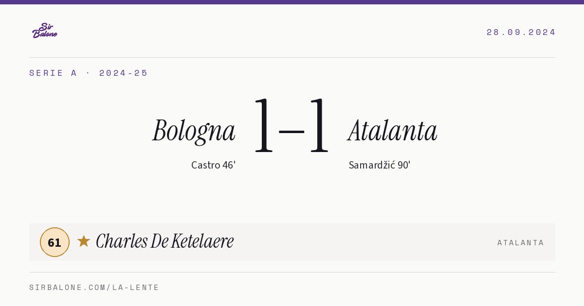 Bologna 1–1 Atalanta, Serie A 2024-25. Player of the match: Charles De Ketelaere, 61
