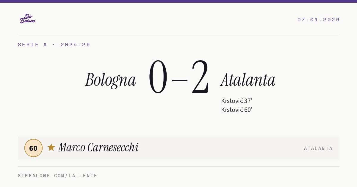 Bologna 0–2 Atalanta, Serie A 2025-26. Figura: Marco Carnesecchi, 60