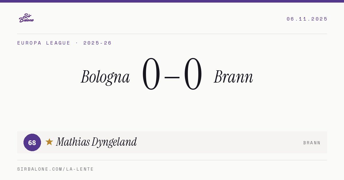 Bologna 0–0 Brann, Europa League 2025-26. Figura: Mathias Dyngeland, 68