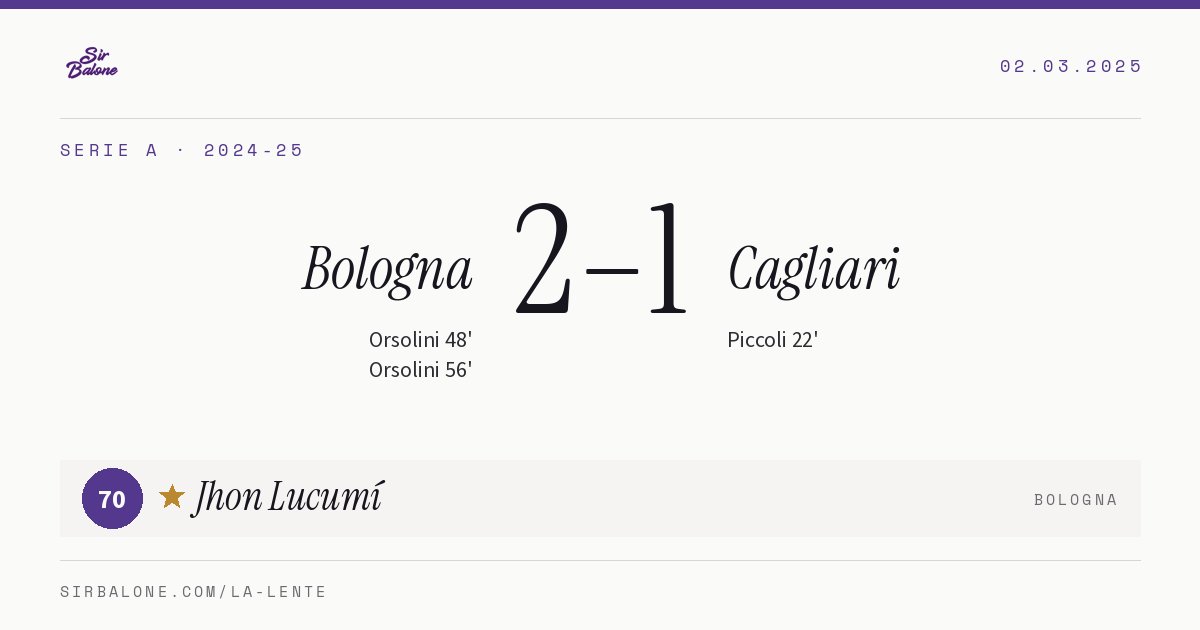 Bologna 2–1 Cagliari, Serie A 2024-25. Figura: Jhon Lucumí, 70
