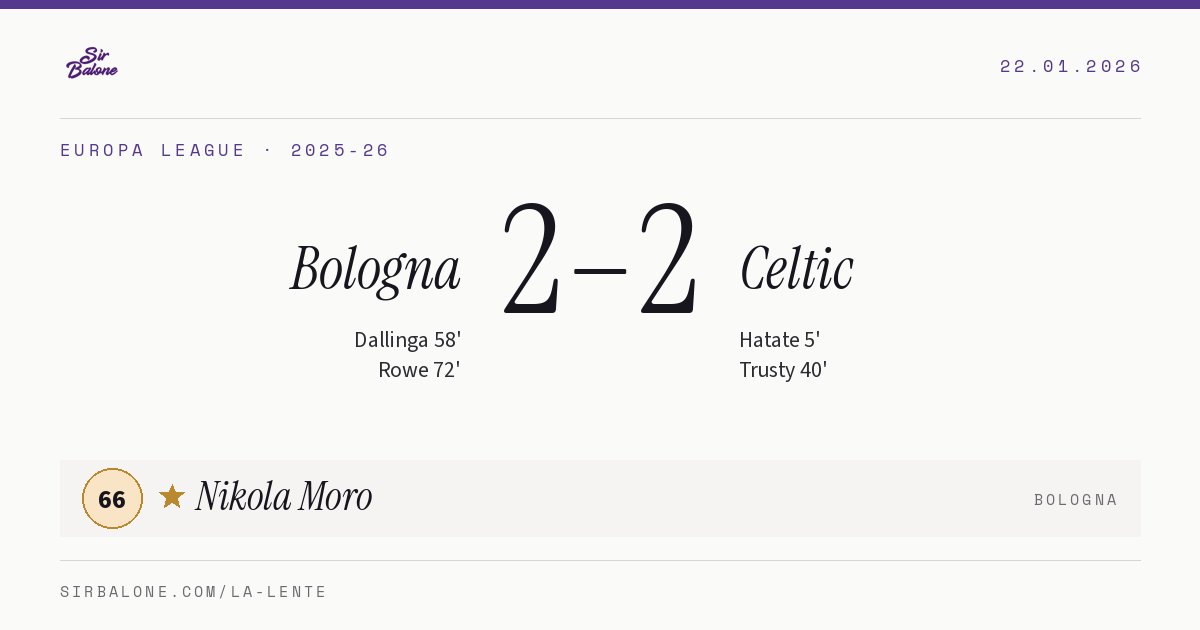 Bologna 2–2 Celtic, Europa League 2025-26. Figura: Nikola Moro, 66