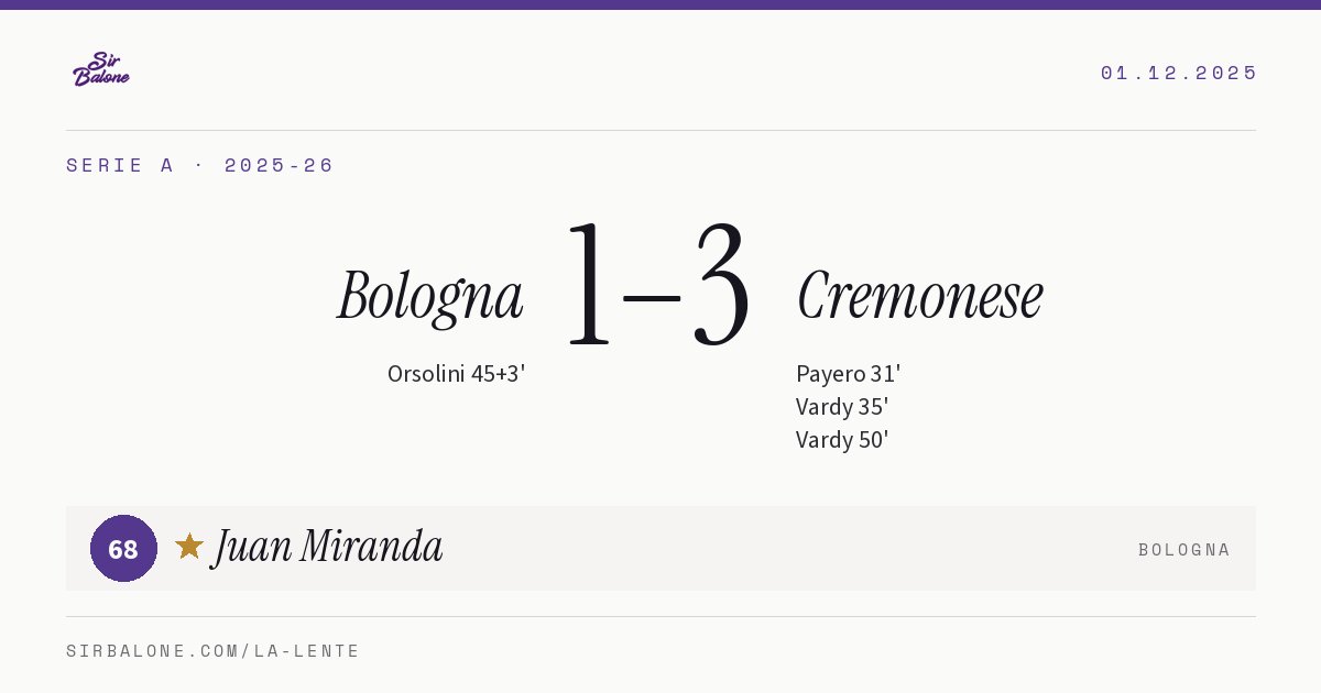 Bologna 1–3 Cremonese, Serie A 2025-26. Figura: Juan Miranda, 68