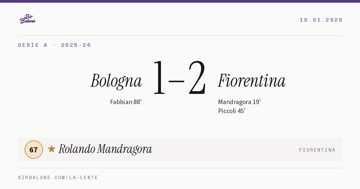 Bologna 1–2 Fiorentina, Serie A 2025-26. Figura: Rolando Mandragora, 67