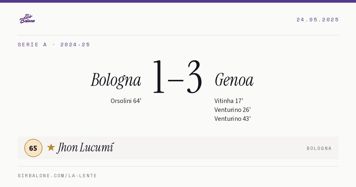 Bologna 1–3 Genoa, Serie A 2024-25. Figura: Jhon Lucumí, 65