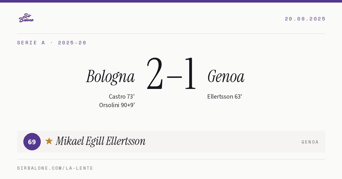 Bologna 2–1 Genoa, Serie A 2025-26. Figura: Mikael Egill Ellertsson, 69