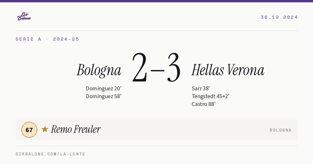 Bologna 2–3 Hellas Verona, Serie A 2024-25. Figura: Remo Freuler, 67