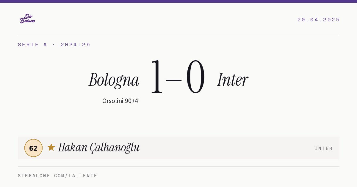 Bologna 1–0 Inter, Serie A 2024-25. Figura: Hakan Çalhanoğlu, 62