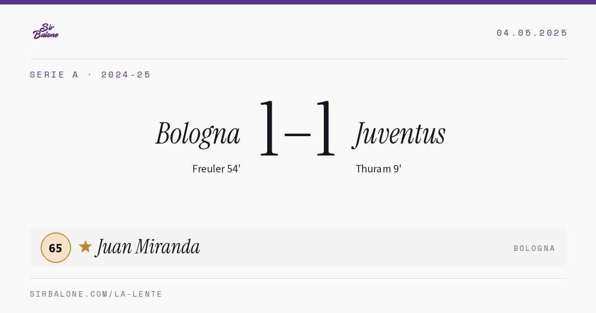 Bologna 1–1 Juventus, Serie A 2024-25. Figura: Juan Miranda, 65