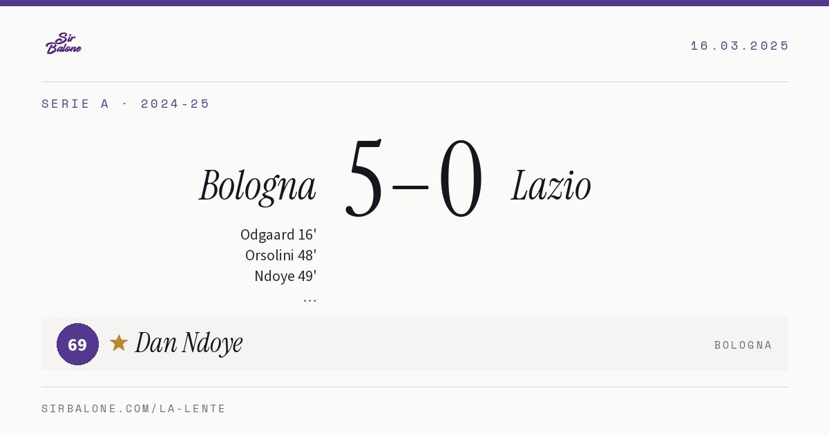 Bologna 5–0 Lazio, Serie A 2024-25. Player of the match: Dan Ndoye, 69