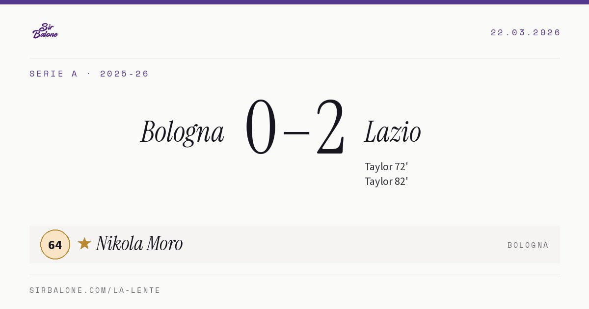 Bologna 0–2 Lazio, Serie A 2025-26. Figura: Nikola Moro, 64