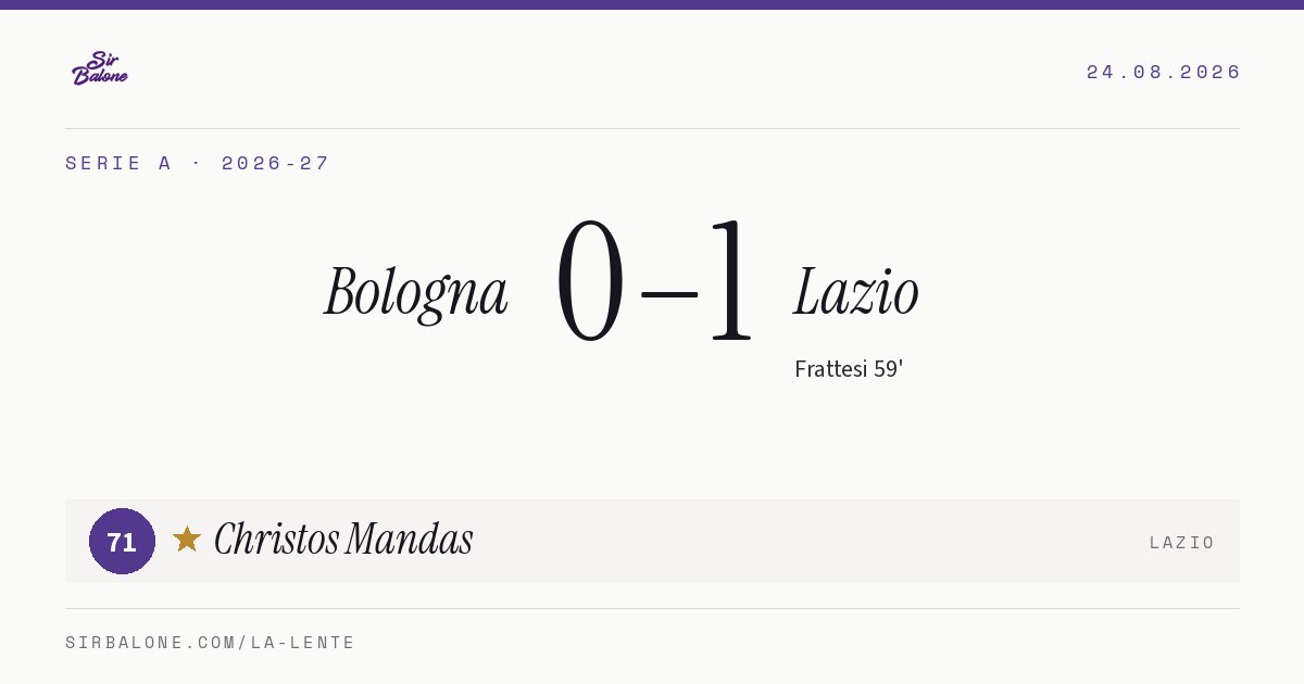 Bologna 0–1 Lazio, Serie A 2026-27. Player of the match: Christos Mandas, 71