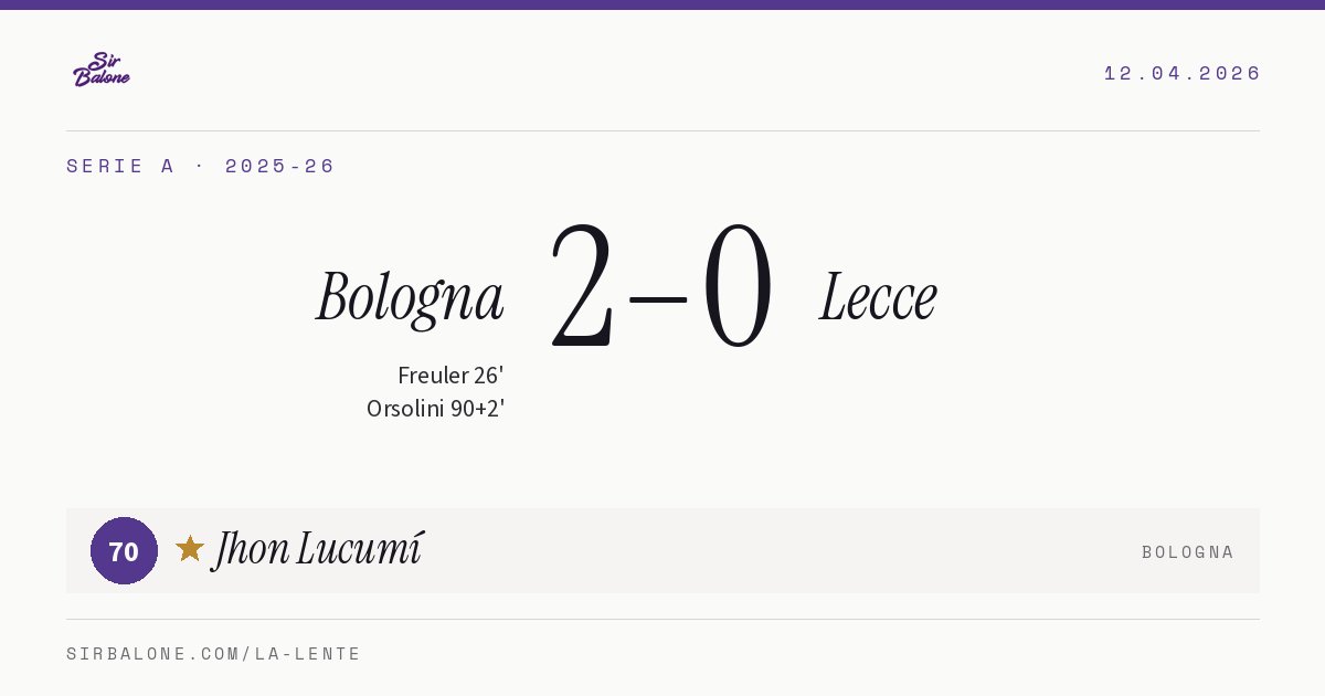Bologna 2–0 Lecce, Serie A 2025-26. Figura: Jhon Lucumí, 70