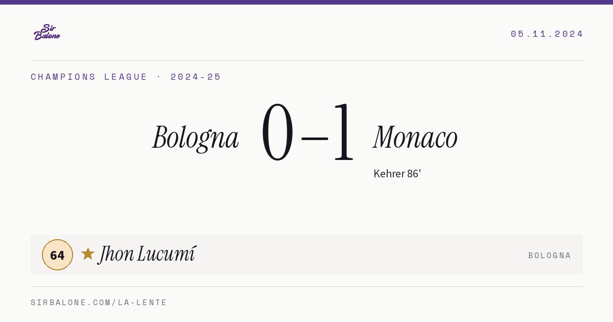 Bologna 0–1 Monaco, Champions League 2024-25. Figura: Jhon Lucumí, 64