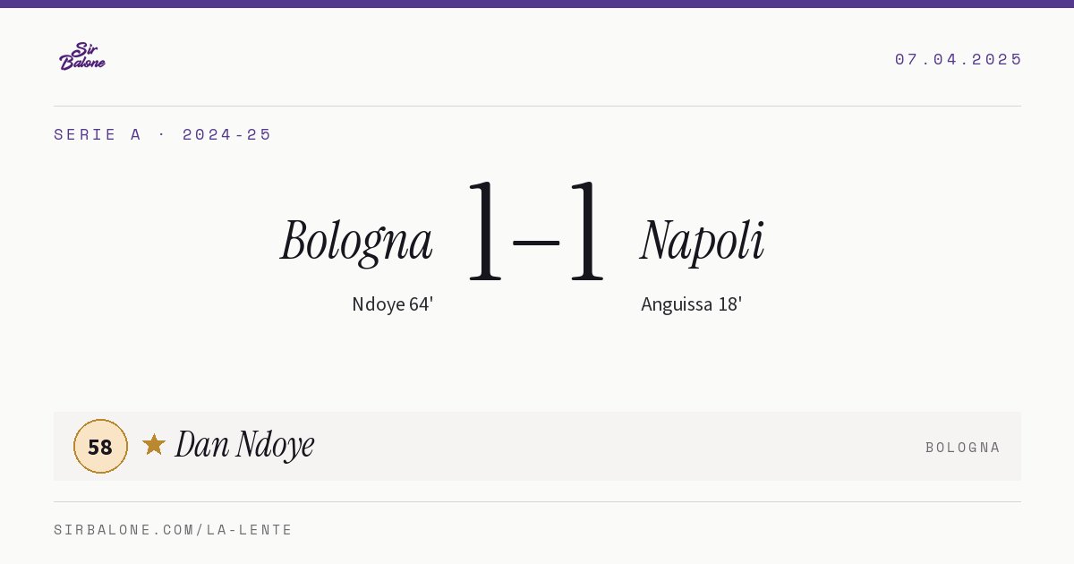 Bologna 1–1 Napoli, Serie A 2024-25. Player of the match: Dan Ndoye, 58