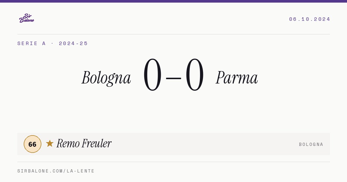 Bologna 0–0 Parma, Serie A 2024-25. Figura: Remo Freuler, 66