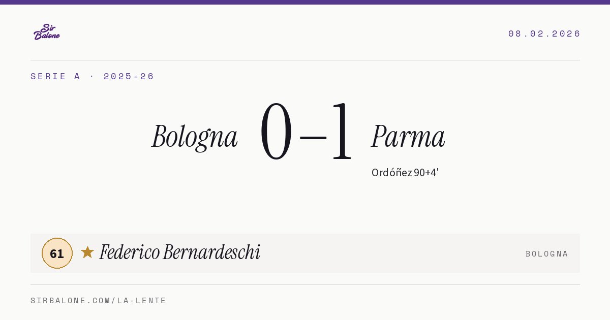 Bologna 0–1 Parma, Serie A 2025-26. Figura: Federico Bernardeschi, 61