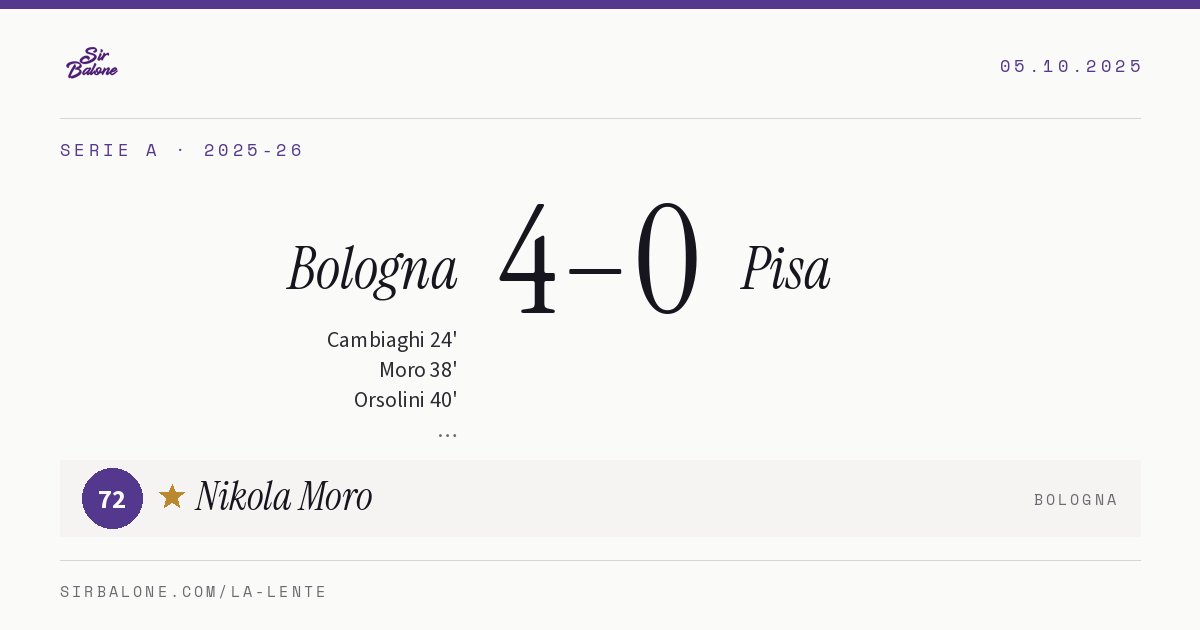 Bologna 4–0 Pisa, Serie A 2025-26. Figura: Nikola Moro, 72