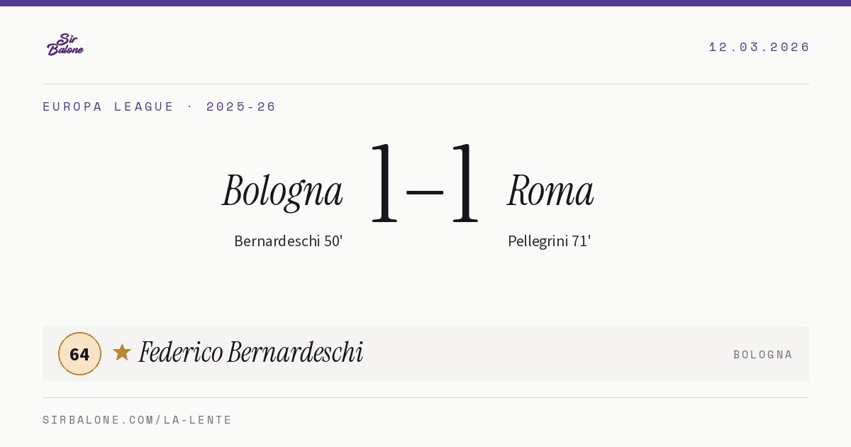 Bologna 1–1 Roma, Europa League 2025-26. Figura: Federico Bernardeschi, 64