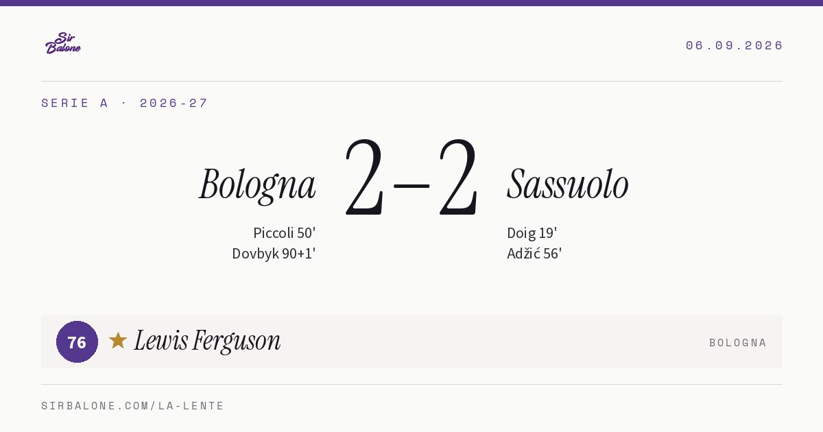 Bologna 2–2 Sassuolo, Serie A 2026-27. Figura: Lewis Ferguson, 76