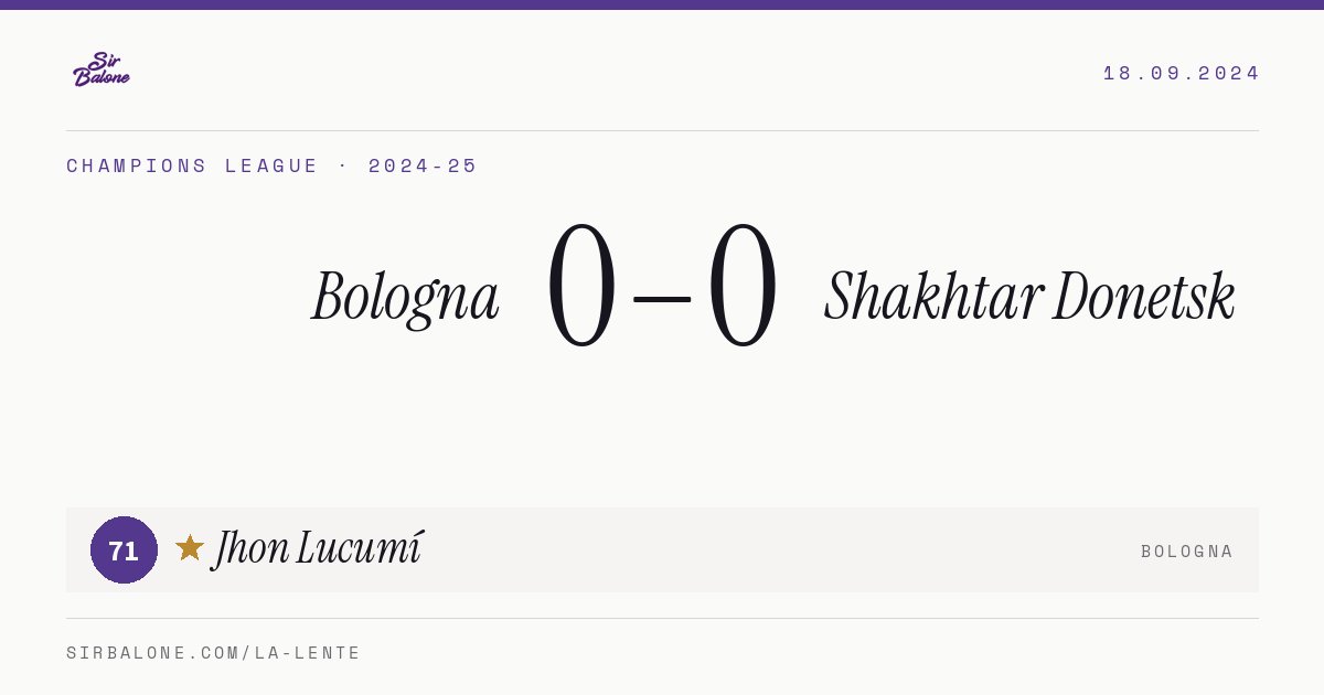 Bologna 0–0 Shakhtar Donetsk, Champions League 2024-25. Figura: Jhon Lucumí, 71