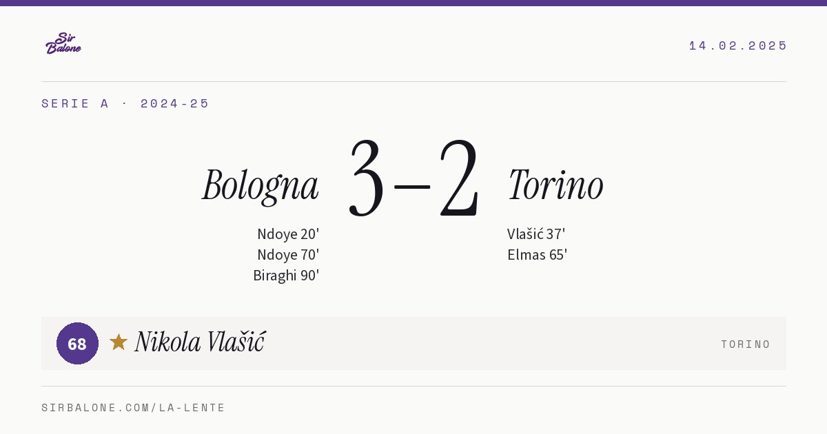 Bologna 3–2 Torino, Serie A 2024-25. Player of the match: Nikola Vlašić, 68
