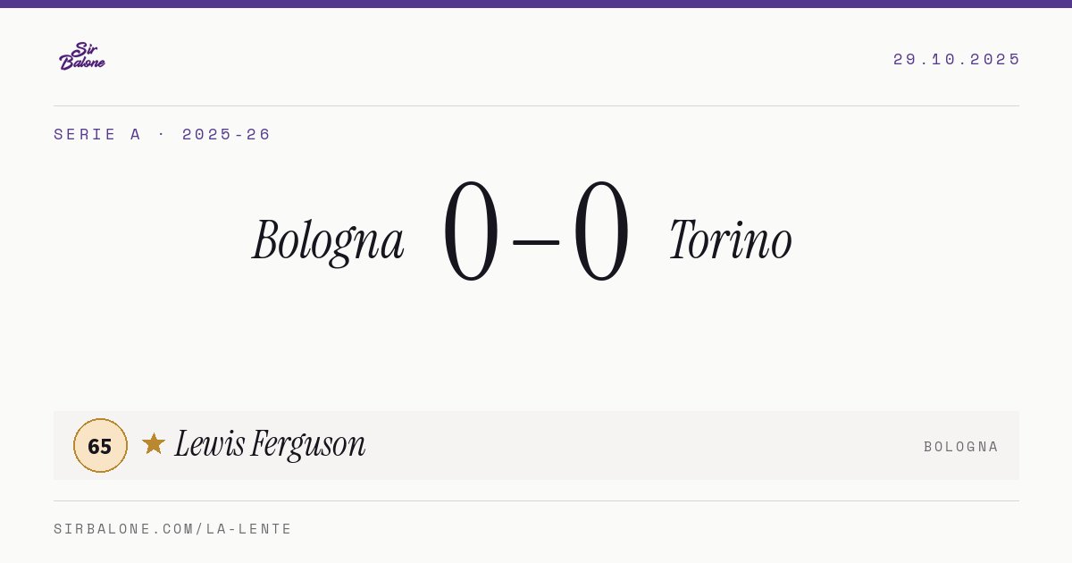 Bologna 0–0 Torino, Serie A 2025-26. Player of the match: Lewis Ferguson, 65