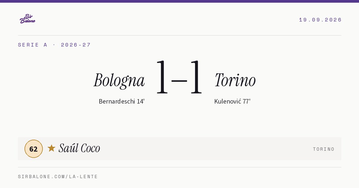 Bologna 1–1 Torino, Serie A 2026-27. Player of the match: Saúl Coco, 62