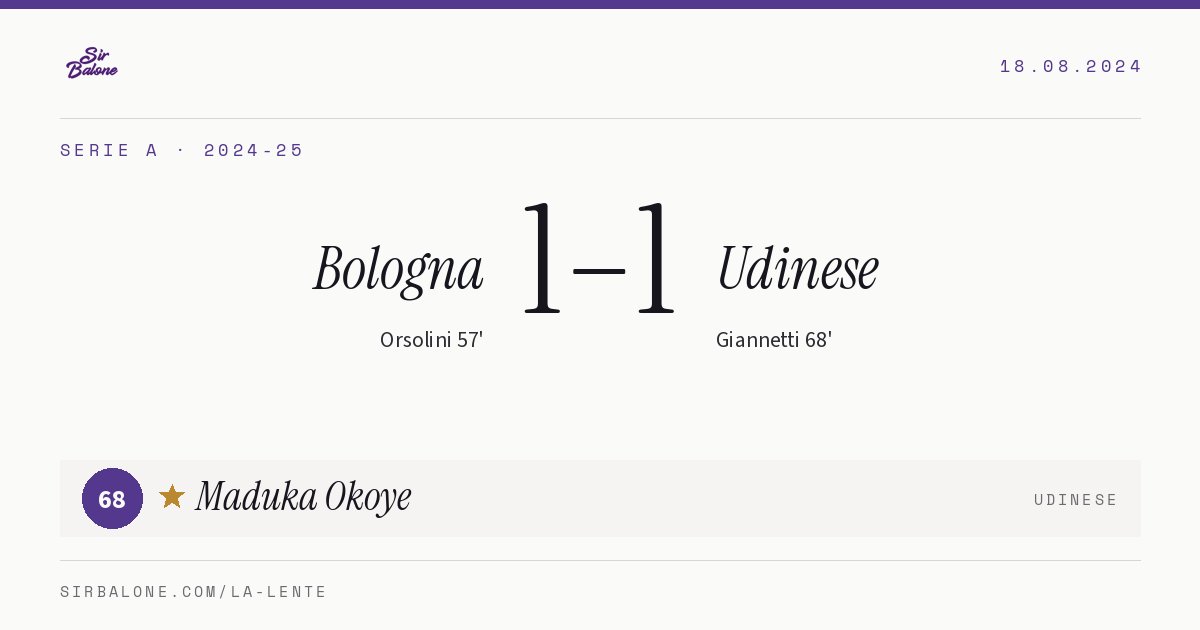 Bologna 1–1 Udinese, Serie A 2024-25. Player of the match: Maduka Okoye, 68