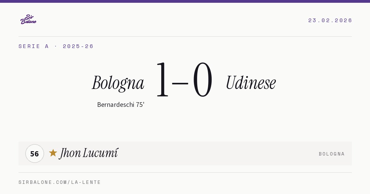 Bologna 1–0 Udinese, Serie A 2025-26. Figura: Jhon Lucumí, 56