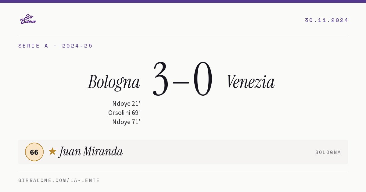 Bologna 3–0 Venezia, Serie A 2024-25. Figura: Juan Miranda, 66