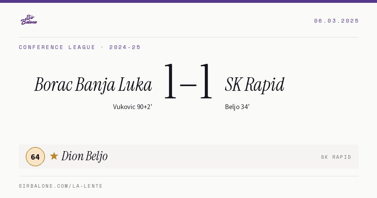 Borac Banja Luka 1–1 SK Rapid, Conference League 2024-25. Figura: Dion Beljo, 64
