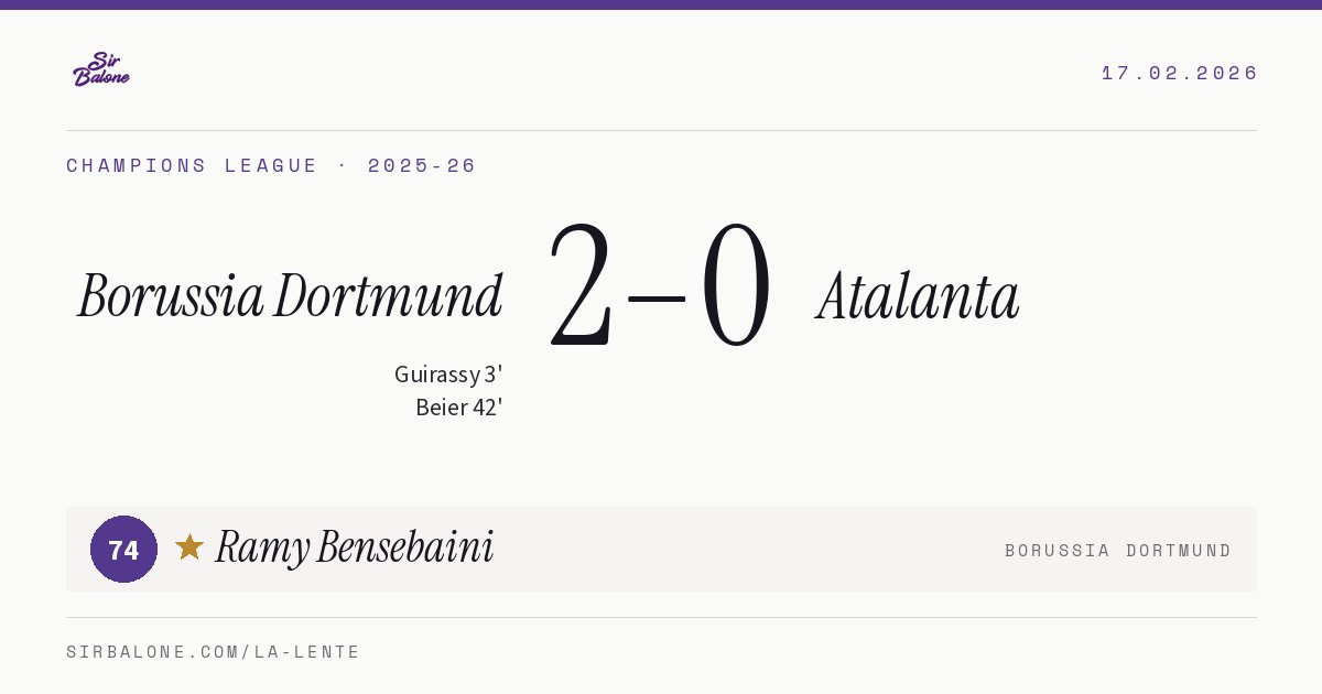 Borussia Dortmund 2–0 Atalanta, Champions League 2025-26. Figura: Ramy Bensebaini, 74
