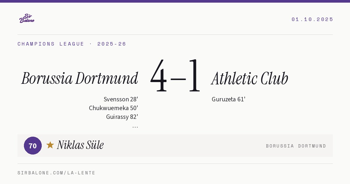 Borussia Dortmund 4–1 Athletic Club, Champions League 2025-26. Figura: Niklas Süle, 70