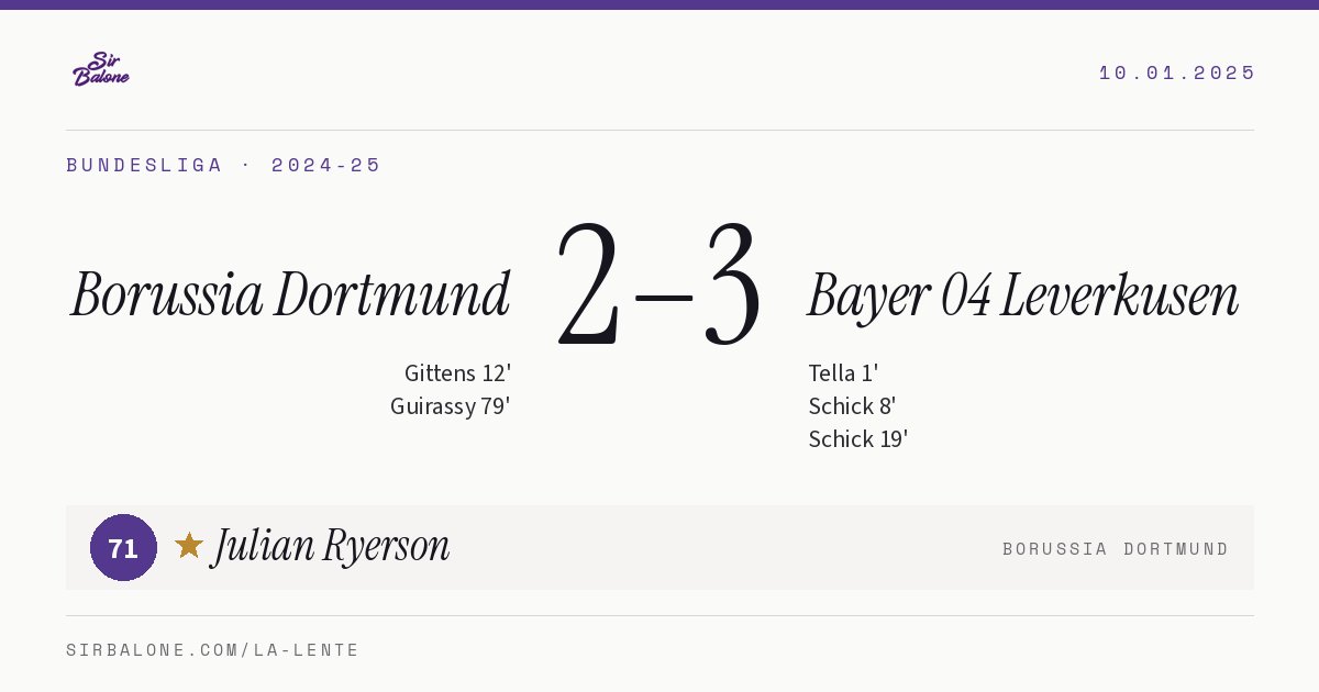Borussia Dortmund 2–3 Bayer 04 Leverkusen, Bundesliga 2024-25. Figura: Julian Ryerson, 71