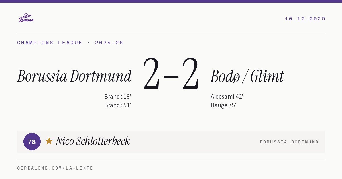 Borussia Dortmund 2–2 Bodø / Glimt, Champions League 2025-26. Player of the match: Nico Schlotterbeck, 78