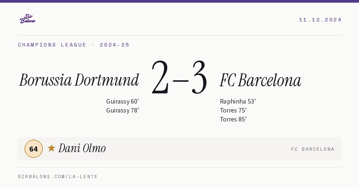 Borussia Dortmund 2–3 FC Barcelona, Champions League 2024-25. Figura: Dani Olmo, 64