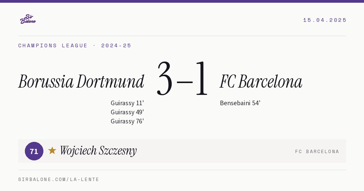 Borussia Dortmund 3–1 FC Barcelona, Champions League 2024-25. Figura: Wojciech Szczesny, 71