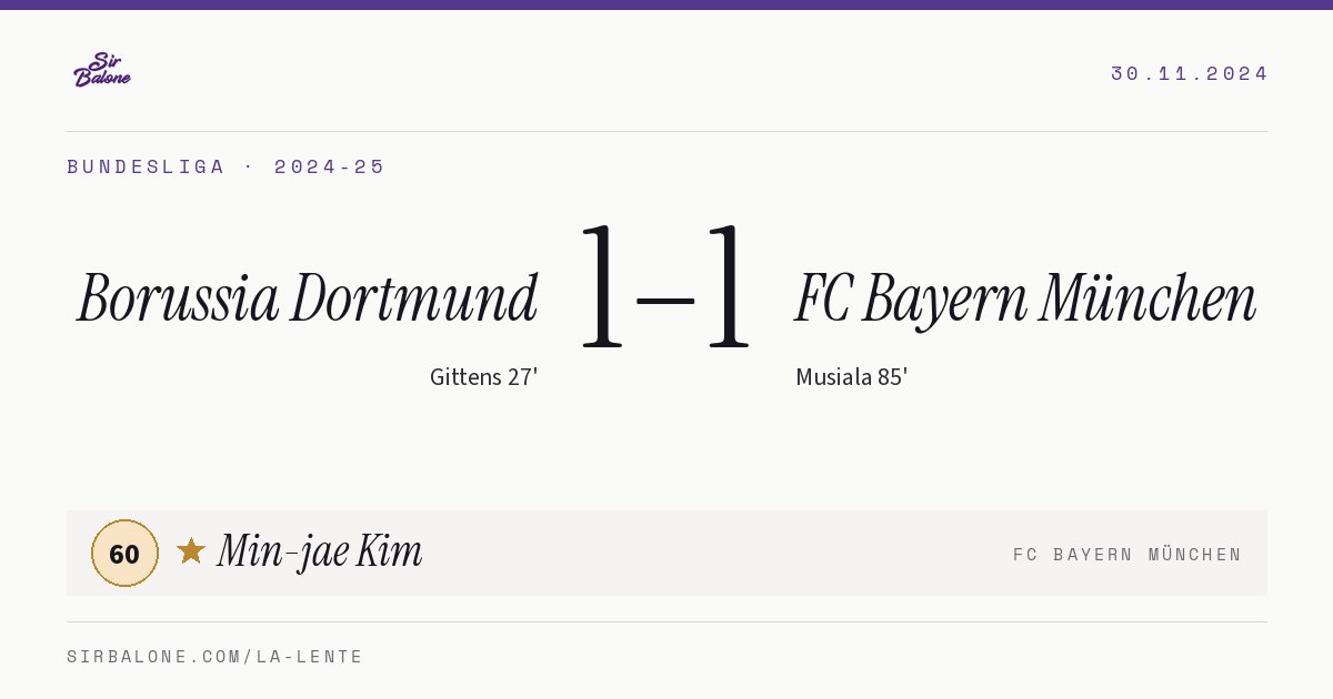 Borussia Dortmund 1–1 FC Bayern München, Bundesliga 2024-25. Figura: Min-jae Kim, 60