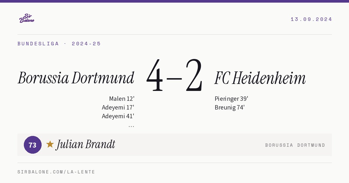 Borussia Dortmund 4–2 FC Heidenheim, Bundesliga 2024-25. Figura: Julian Brandt, 73