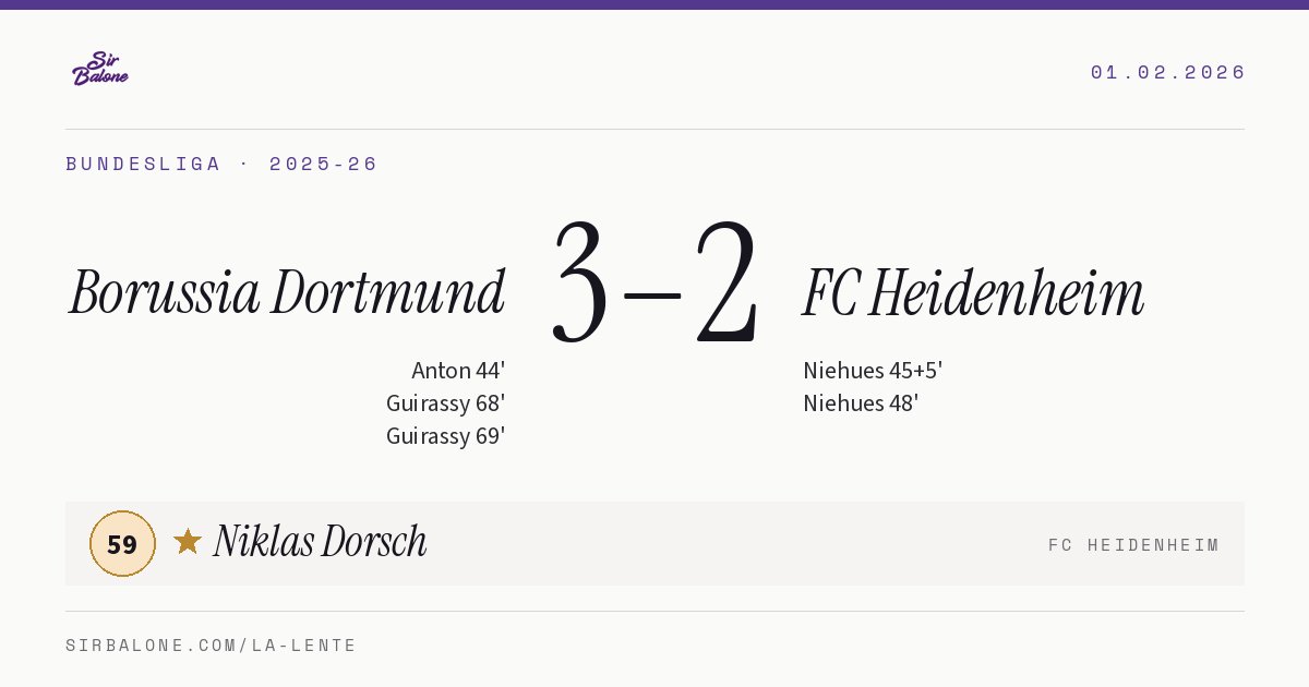 Borussia Dortmund 3–2 FC Heidenheim, Bundesliga 2025-26. Figura: Niklas Dorsch, 59