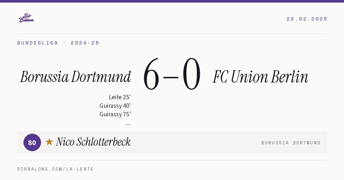 Borussia Dortmund 6–0 FC Union Berlin, Bundesliga 2024-25. Player of the match: Nico Schlotterbeck, 80