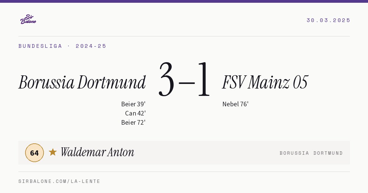 Borussia Dortmund 3–1 FSV Mainz 05, Bundesliga 2024-25. Player of the match: Waldemar Anton, 64