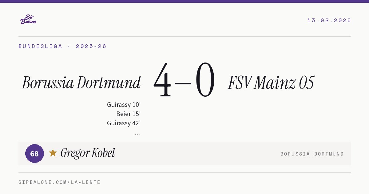 Borussia Dortmund 4–0 FSV Mainz 05, Bundesliga 2025-26. Figura: Gregor Kobel, 68