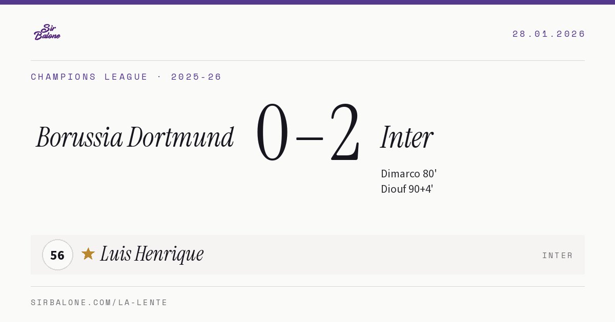Borussia Dortmund 0–2 Inter, Champions League 2025-26. Figura: Luis Henrique, 56
